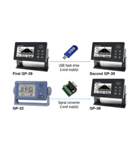 Furuno GP39 GPS Navigator