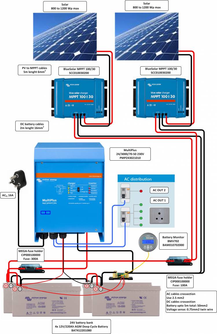 Victron Multiplus solar application