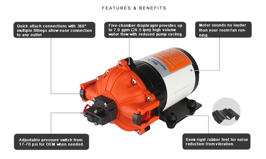 Seaflow 53 Series Water Pumps