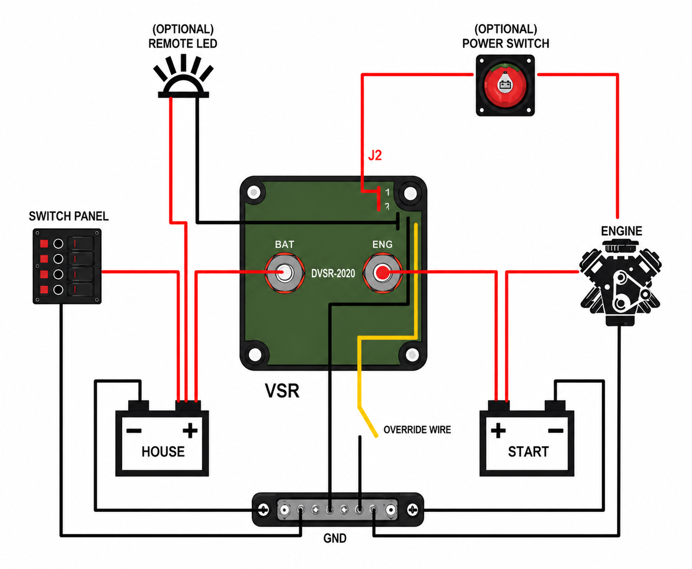 DVSR Diagram.png