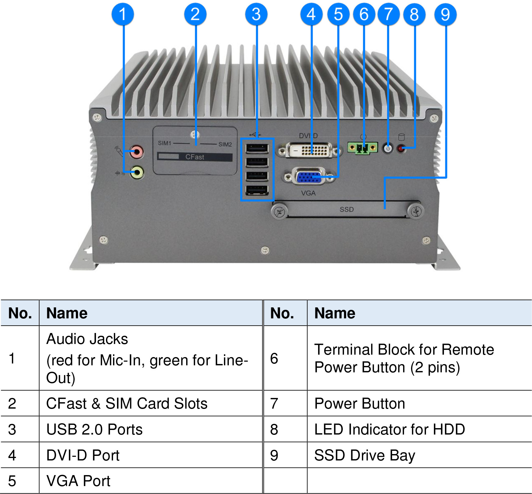 TZ Kraken AMI221 Marine Fanless PC