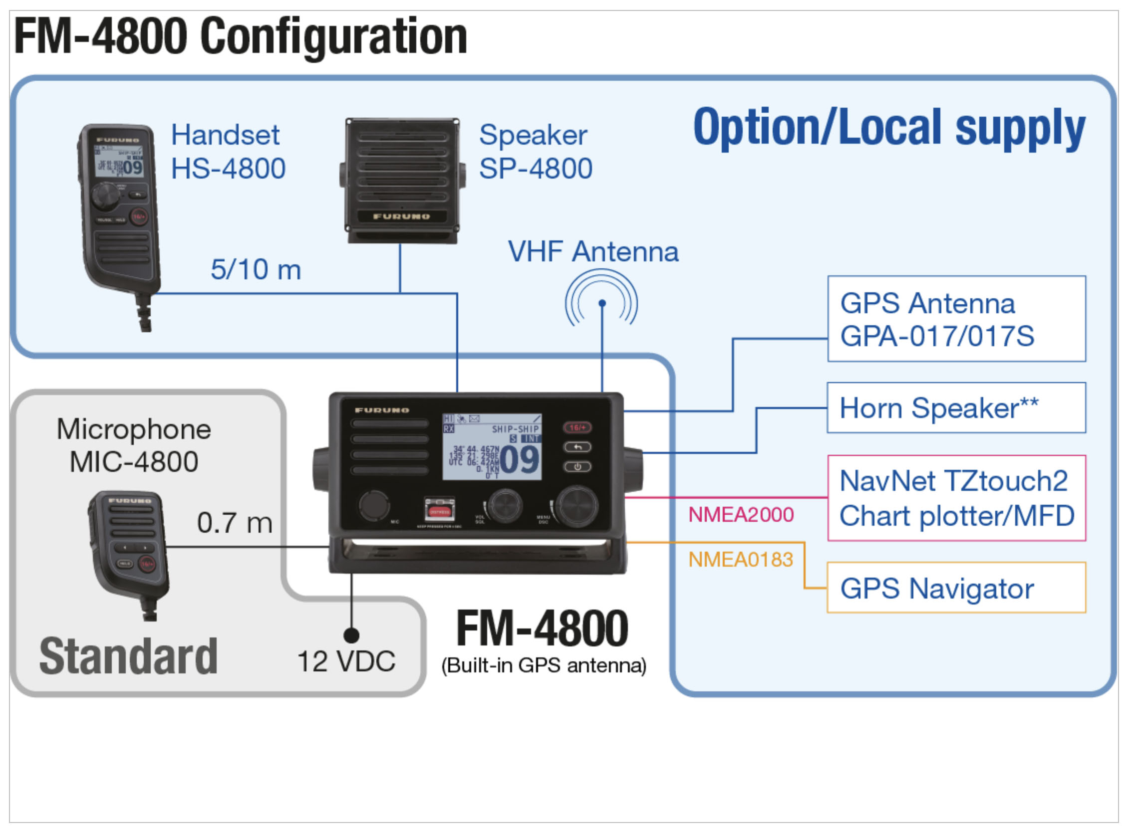Furuno FM4800 VHF Radio