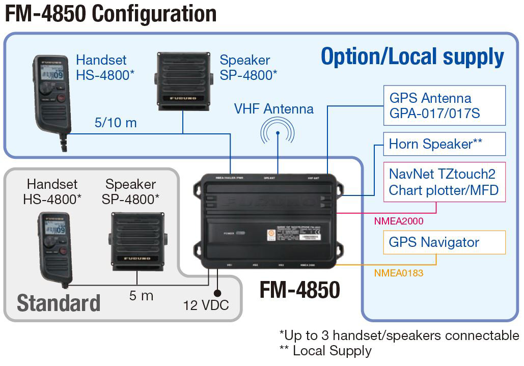 Furuno FM4850 VHF Radio