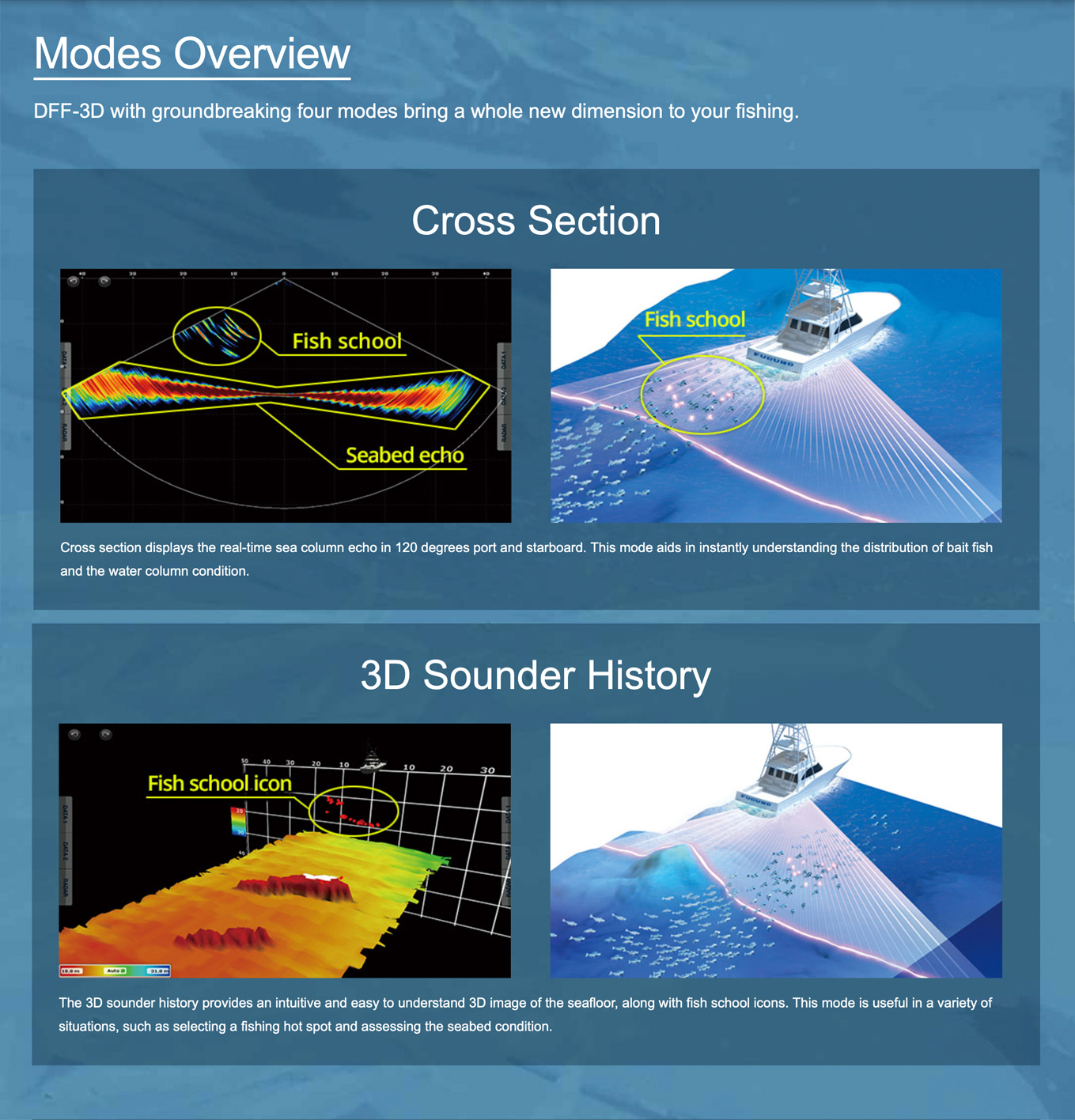 Furuno DFF-3D multi-beam sounder