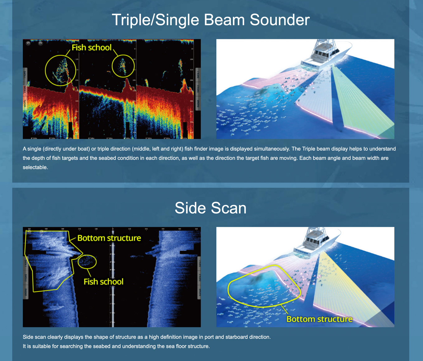 Furuno DFF-3D multi-beam sounder