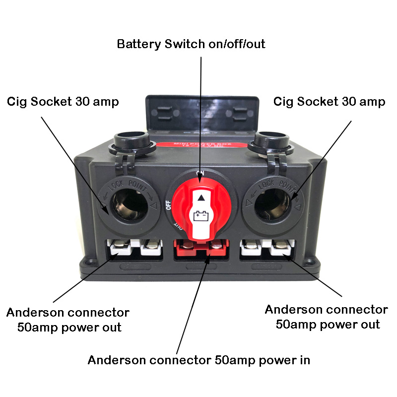 Mini Power Box Specs