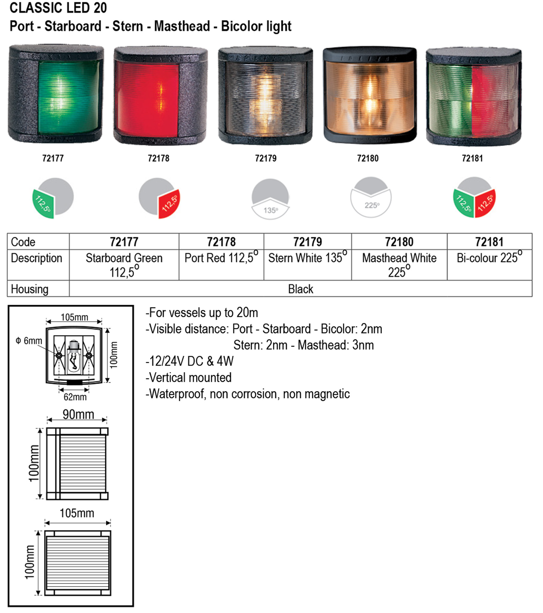 Classic Nav Lights