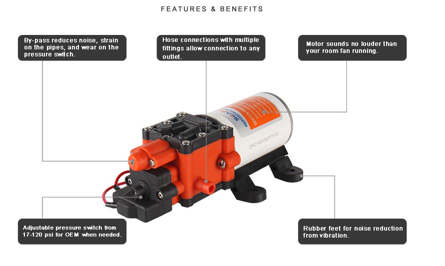 Seaflo 22 Series Features