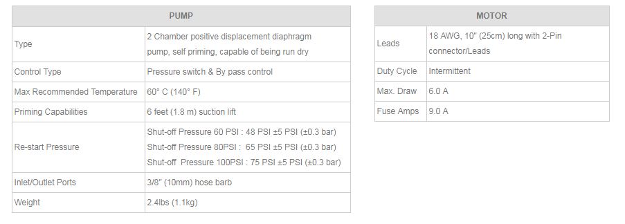 22 Series Specs