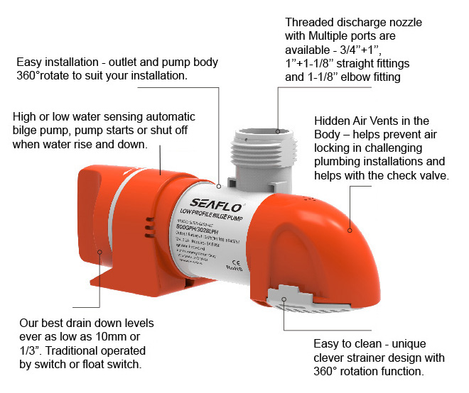 Seaflo 14A Pump Specs