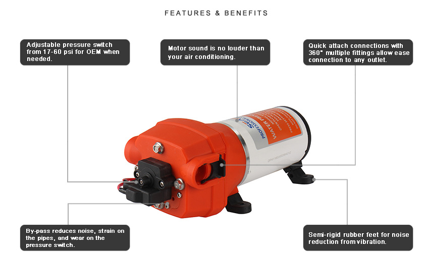 Seaflo 41 series pump data