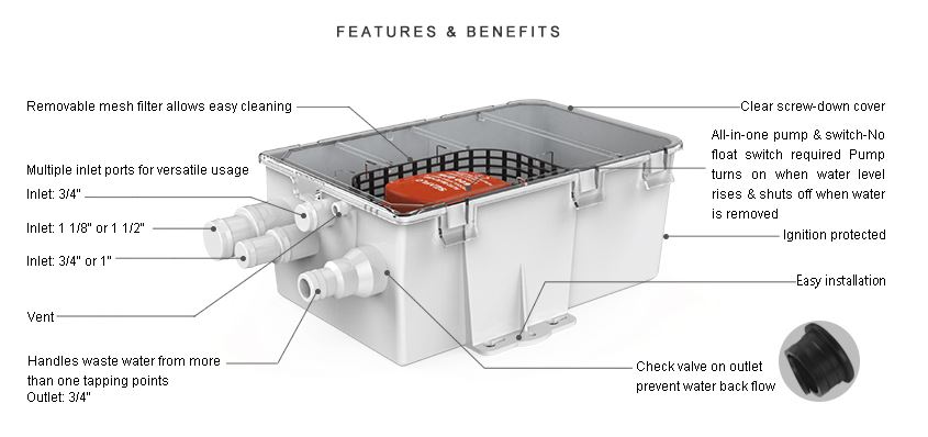 Shower Pump Features