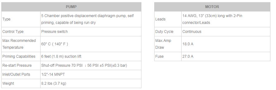 Washdown 5GPM Specs