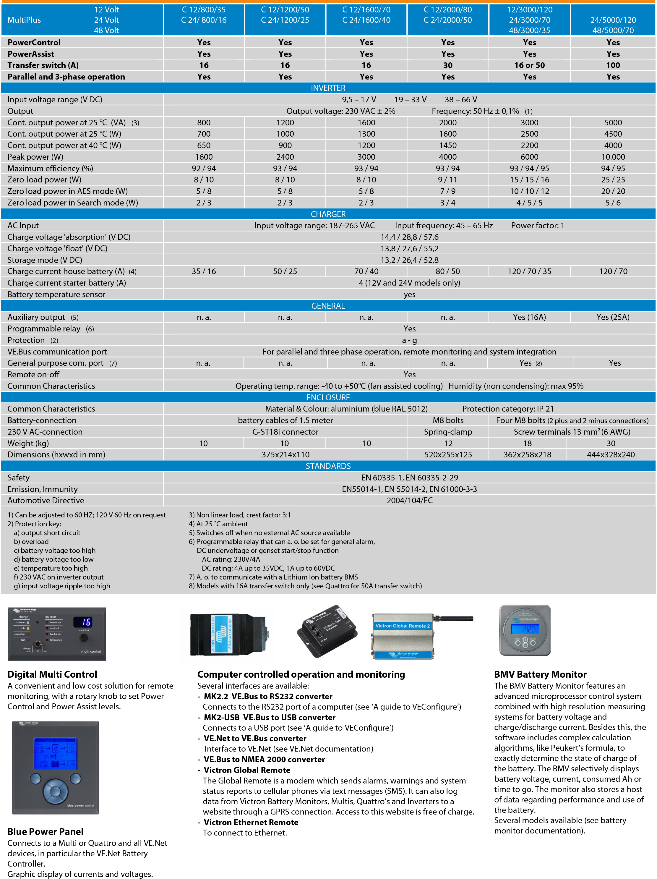 Victron Multi Plus Specs